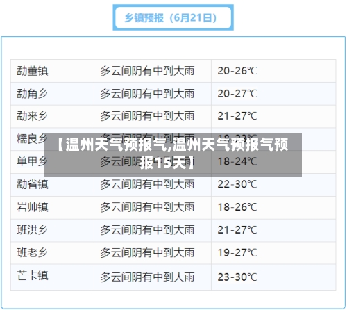 【温州天气预报气,温州天气预报气预报15天】-第1张图片