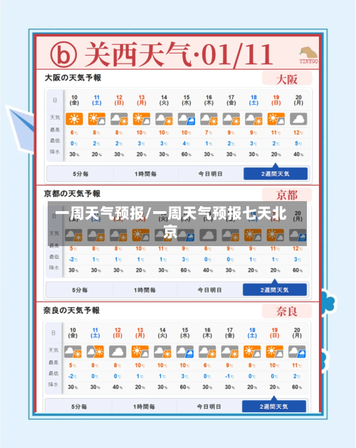 一周天气预报/一周天气预报七天北京-第1张图片