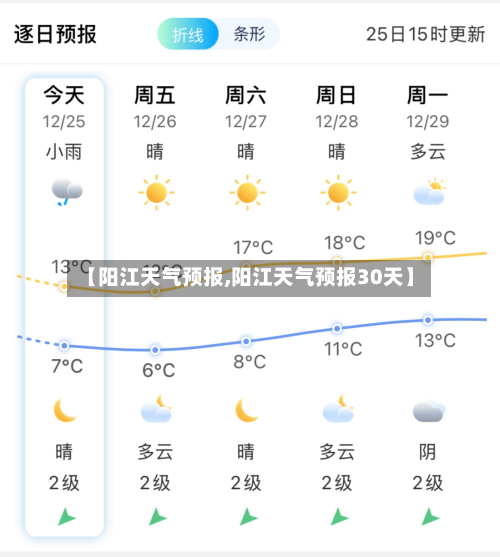 【阳江天气预报,阳江天气预报30天】-第1张图片