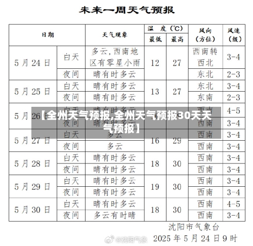 【全州天气预报,全州天气预报30天天气预报】-第1张图片