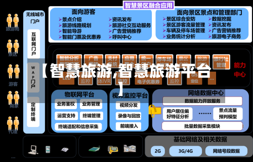 【智慧旅游,智慧旅游平台】-第1张图片