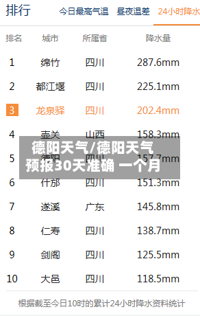 德阳天气/德阳天气预报30天准确 一个月-第1张图片