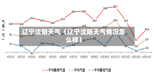 辽宁沈阳天气(辽宁沈阳天气情况怎么样)-第1张图片