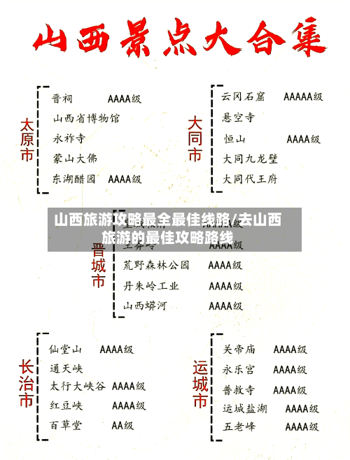 山西旅游攻略最全最佳线路/去山西旅游的最佳攻略路线-第1张图片