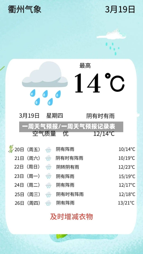 一周天气预报/一周天气预报记录表-第1张图片