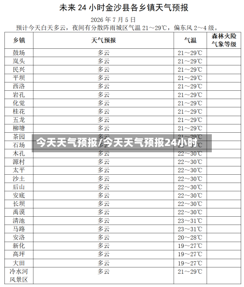 今天天气预报/今天天气预报24小时-第1张图片