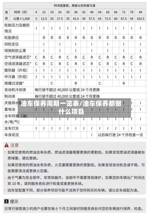 油车保养周期一览表/油车保养都做什么项目-第1张图片