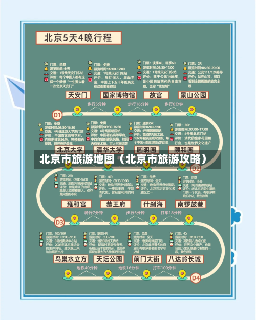 北京市旅游地图（北京市旅游攻略）-第1张图片