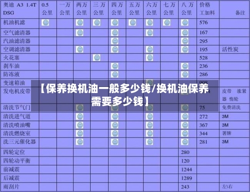【保养换机油一般多少钱/换机油保养需要多少钱】-第1张图片