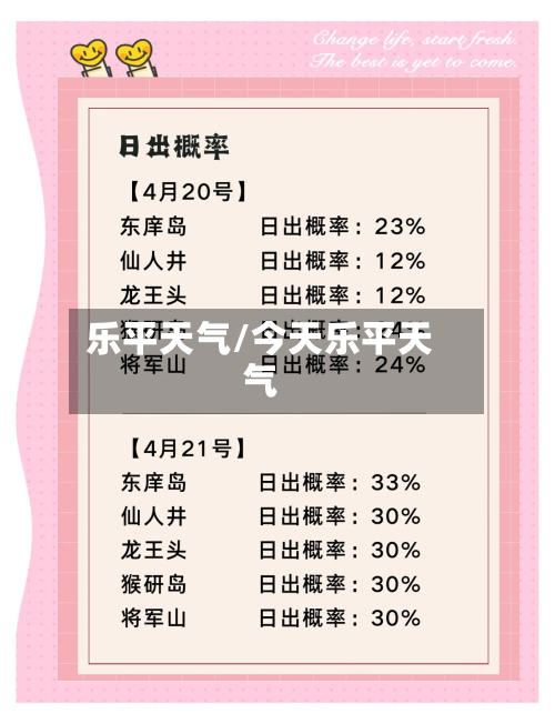 乐平天气/今天乐平天气-第1张图片