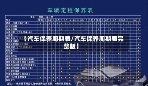 【汽车保养周期表/汽车保养周期表完整版】-第1张图片