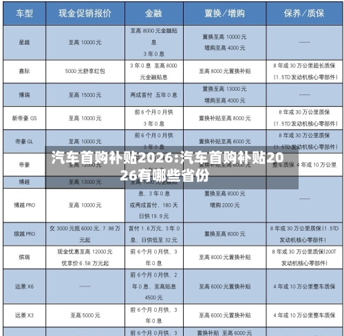 汽车首购补贴2026:汽车首购补贴2026有哪些省份-第1张图片