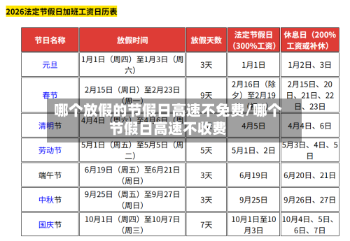 哪个放假的节假日高速不免费/哪个节假日高速不收费-第1张图片