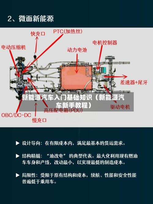 新能源汽车入门基础知识（新能源汽车新手教程）-第1张图片