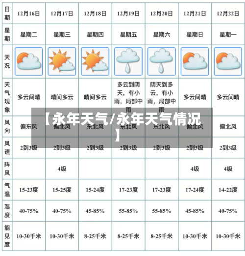 【永年天气/永年天气情况】-第1张图片