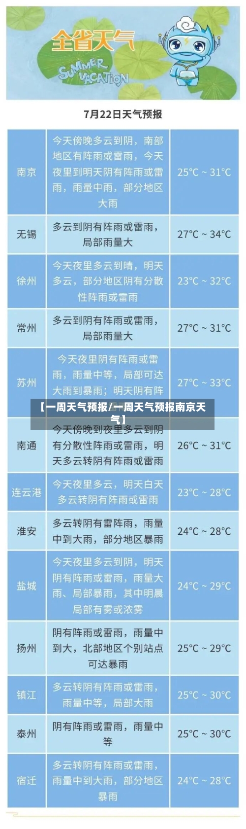 【一周天气预报/一周天气预报南京天气】-第1张图片