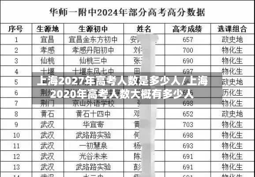 上海2027年高考人数是多少人/上海2020年高考人数大概有多少人-第1张图片