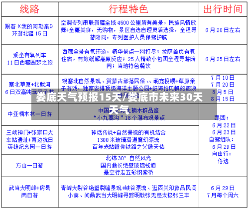 娄底天气预报15天/娄底市未来30天天气-第1张图片