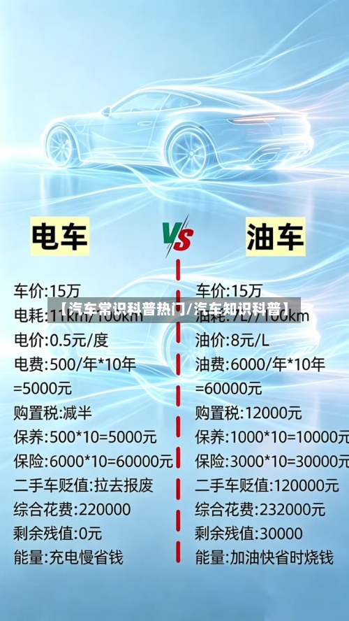 【汽车常识科普热门/汽车知识科普】-第1张图片