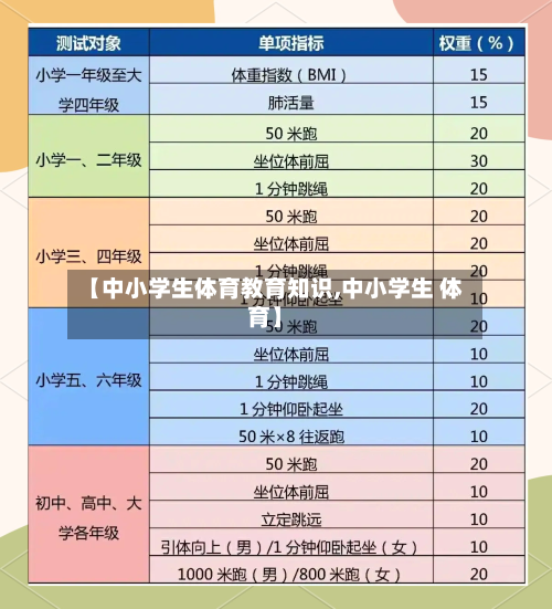 【中小学生体育教育知识,中小学生 体育】-第1张图片