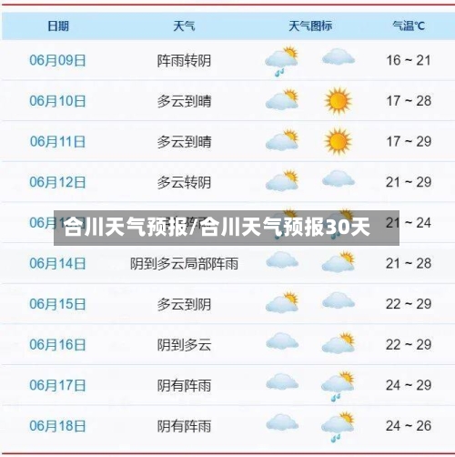 合川天气预报/合川天气预报30天-第1张图片