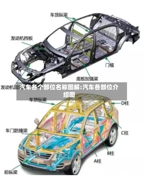 汽车各个部位名称图解:汽车各部位介绍图-第1张图片