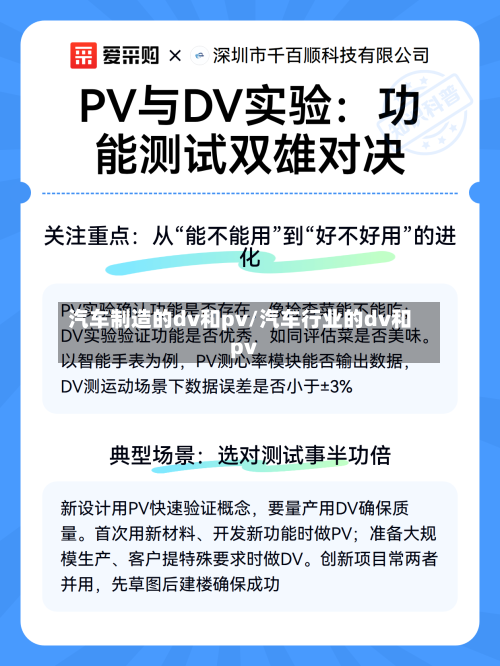 汽车制造的dv和pv/汽车行业的dv和pv-第1张图片