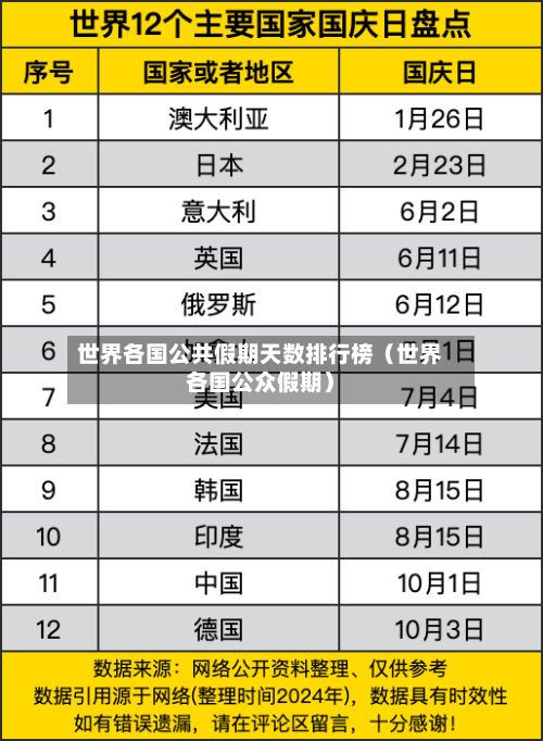 世界各国公共假期天数排行榜（世界各国公众假期）-第1张图片