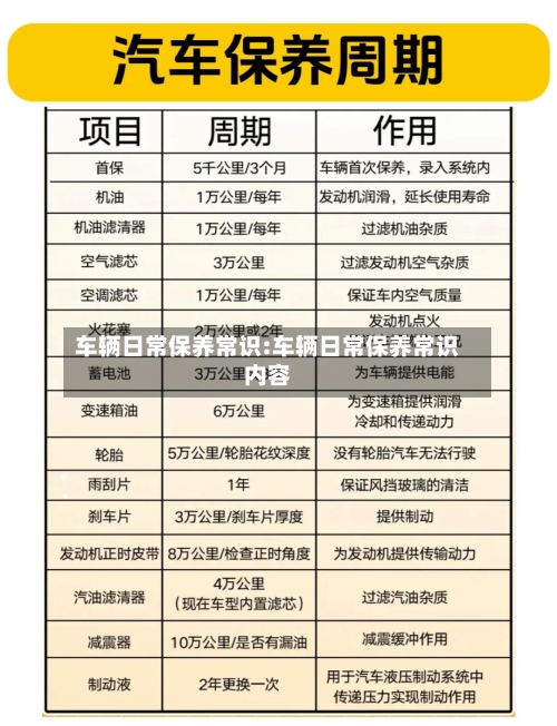 车辆日常保养常识:车辆日常保养常识内容-第1张图片