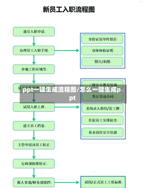 ppt一键生成流程图/怎么一键生成ppt-第1张图片