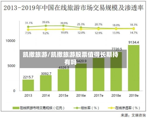 凯撒旅游/凯撒旅游股票值得长期持有吗-第1张图片