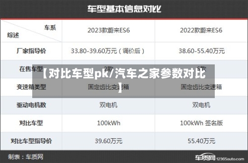 【对比车型pk/汽车之家参数对比】-第1张图片