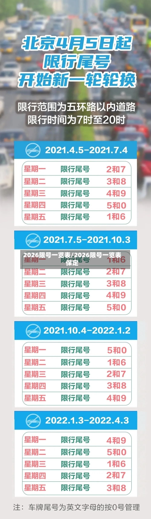 2026限号一览表/2026限号一览表保定-第1张图片