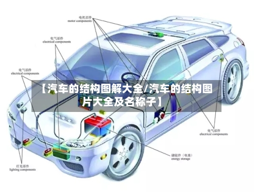【汽车的结构图解大全/汽车的结构图片大全及名称子】-第1张图片