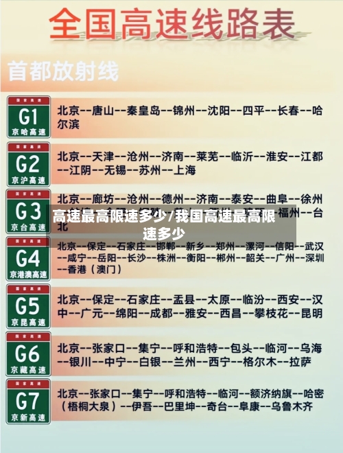 高速最高限速多少/我国高速最高限速多少-第1张图片