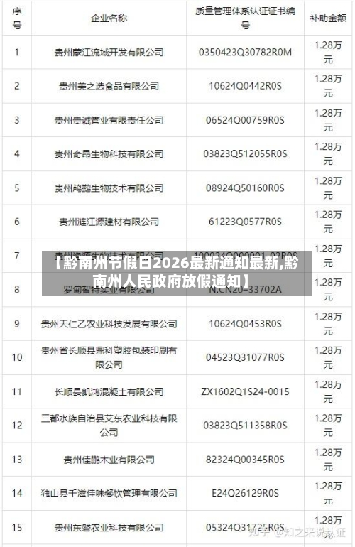【黔南州节假日2026最新通知最新,黔南州人民政府放假通知】-第1张图片