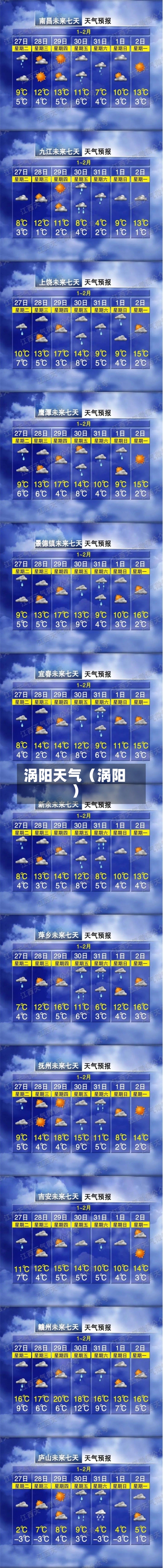 涡阳天气（涡阳）-第1张图片