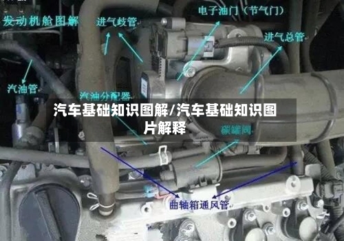 汽车基础知识图解/汽车基础知识图片解释-第1张图片