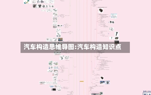 汽车构造思维导图:汽车构造知识点-第1张图片
