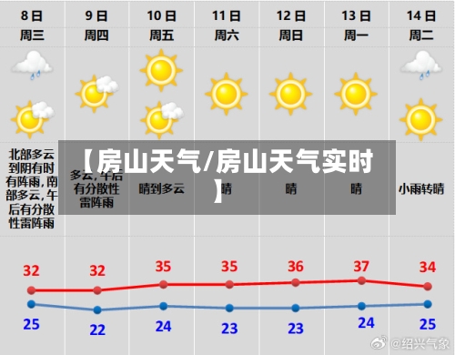 【房山天气/房山天气实时】-第1张图片
