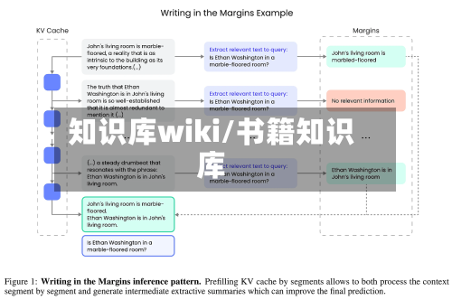 知识库wiki/书籍知识库-第1张图片