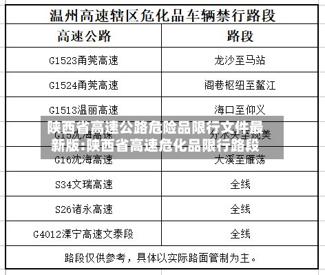 陕西省高速公路危险品限行文件最新版:陕西省高速危化品限行路段-第1张图片