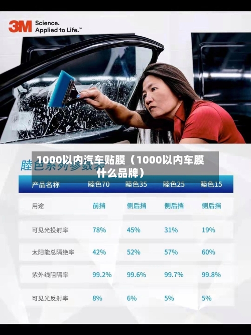 1000以内汽车贴膜（1000以内车膜什么品牌）-第1张图片