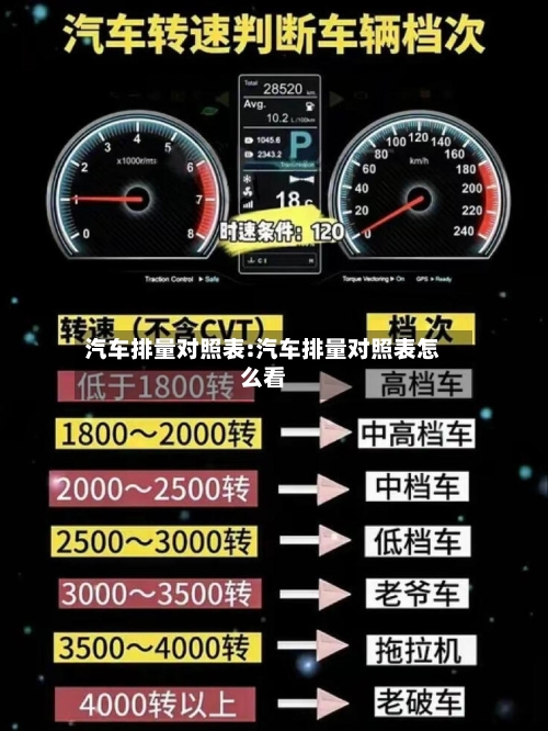 汽车排量对照表:汽车排量对照表怎么看-第1张图片