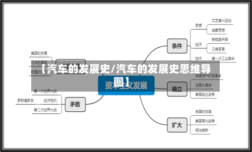 【汽车的发展史/汽车的发展史思维导图】-第1张图片