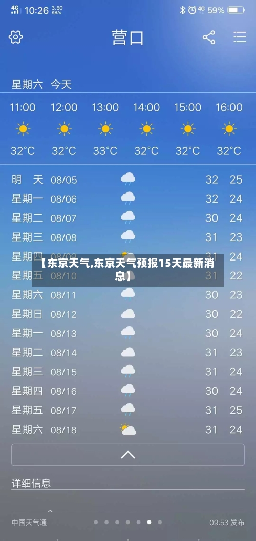 【东京天气,东京天气预报15天最新消息】-第1张图片