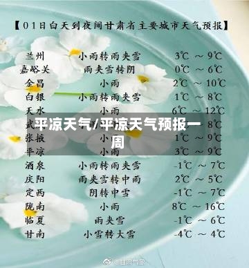 平凉天气/平凉天气预报一周-第1张图片