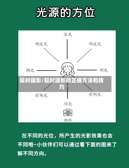延时摄影/延时摄影的正确方法和技巧-第1张图片