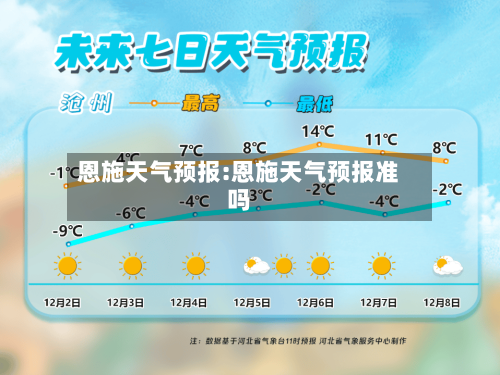 恩施天气预报:恩施天气预报准吗-第1张图片