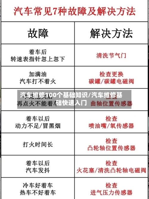 汽车维修100个基础知识/汽车维修基础快速入门-第1张图片
